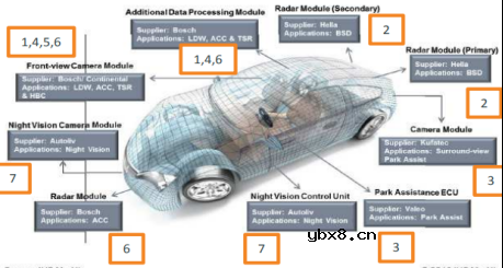 富捷科技打造高可靠性车规级电阻解决方案