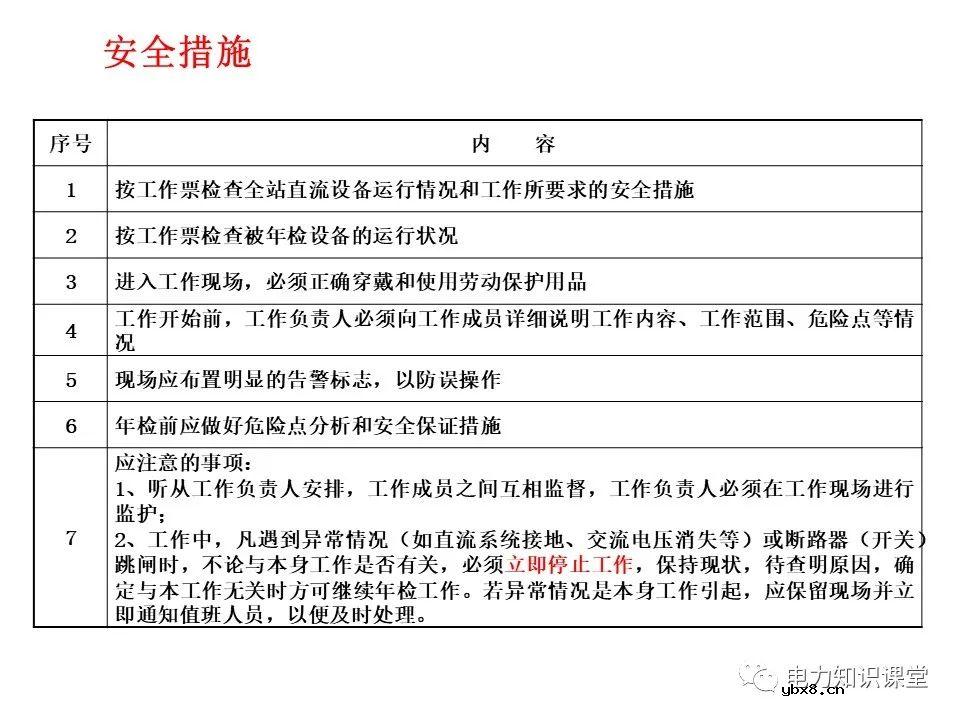 一文解析变电站电源系统技术
