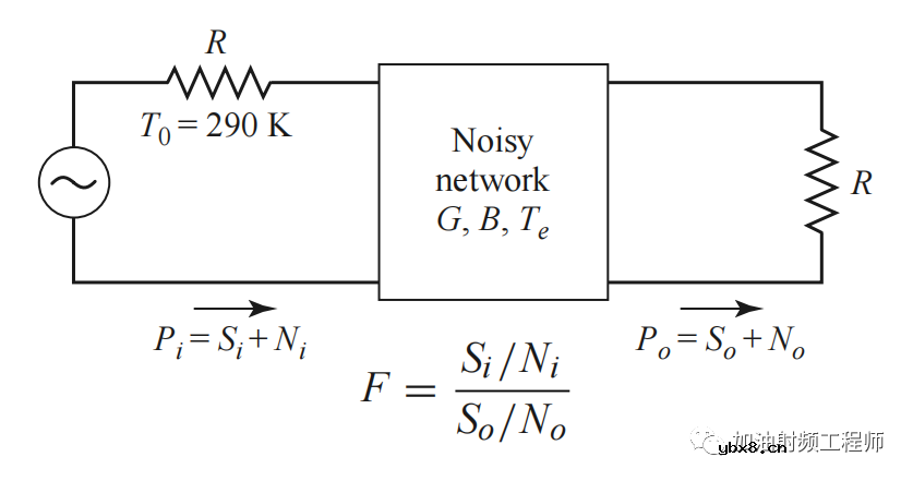 等效噪声温度比噪声系数更容易理解吗？