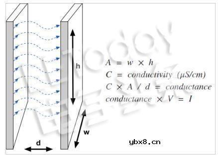 什么是焦耳加热？其实现方法是什么？