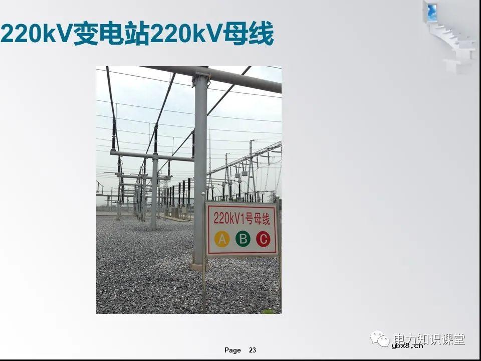 一文解析变电站的作用及分类