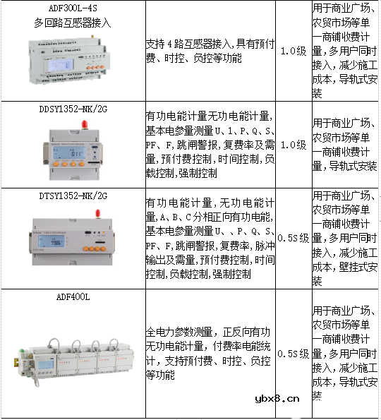 浅谈远程预付费集抄电能表在农网配电中的应用