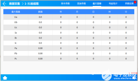 数据中心适用的机架母线配电方案