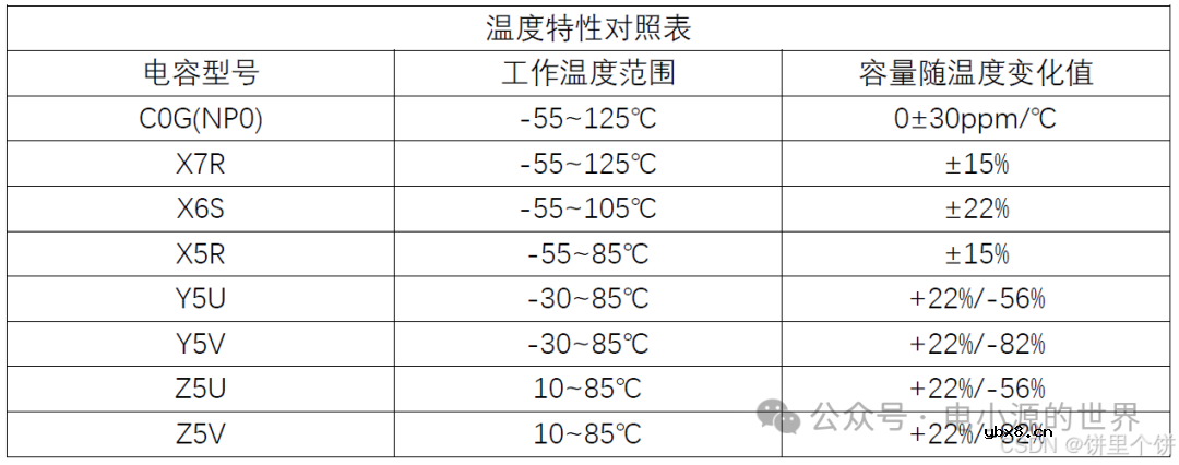 电阻、电容硬件基础知识笔记