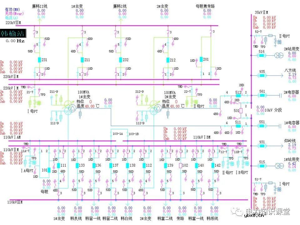 一文详解变压器运行方式及操作规则