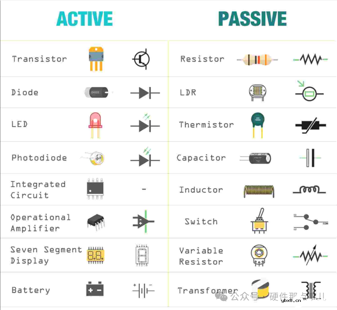 电路中的主动元件，被动元件，有源器件，无源器件，分立元件，集成电路怎么区分？