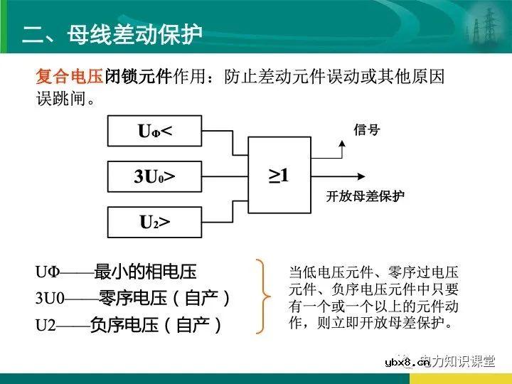 变电站在电力系统中的地位和作用