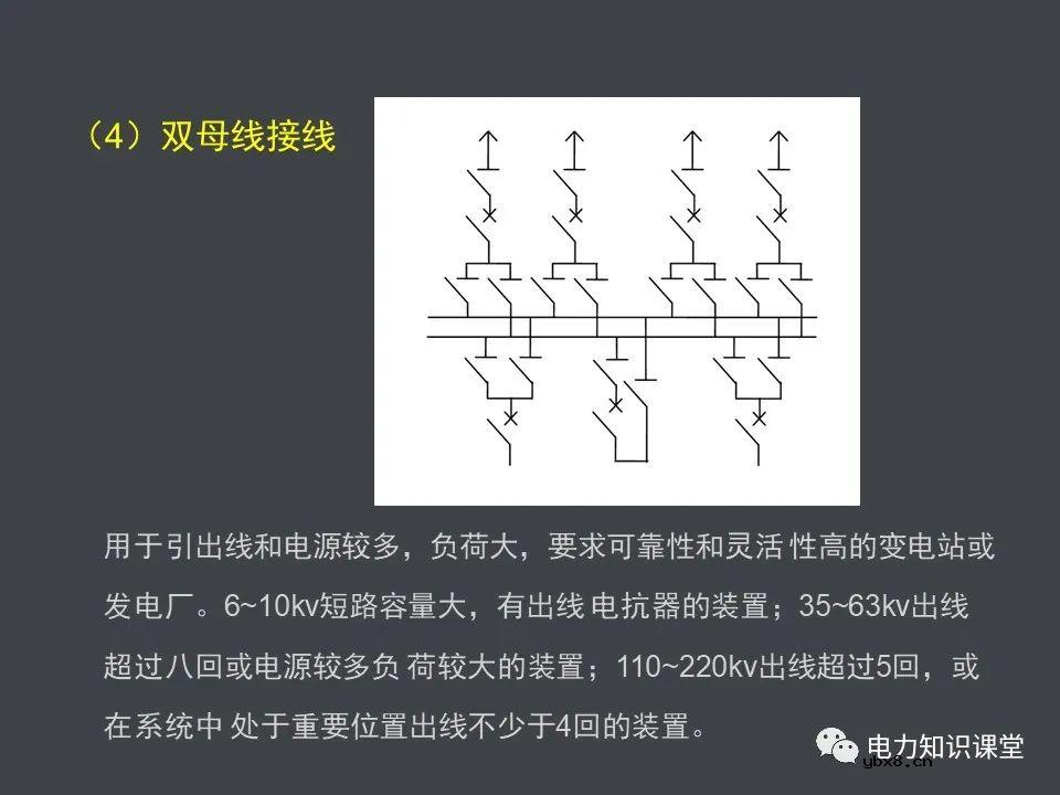 电力系统的组成(一次设备和二次线路)