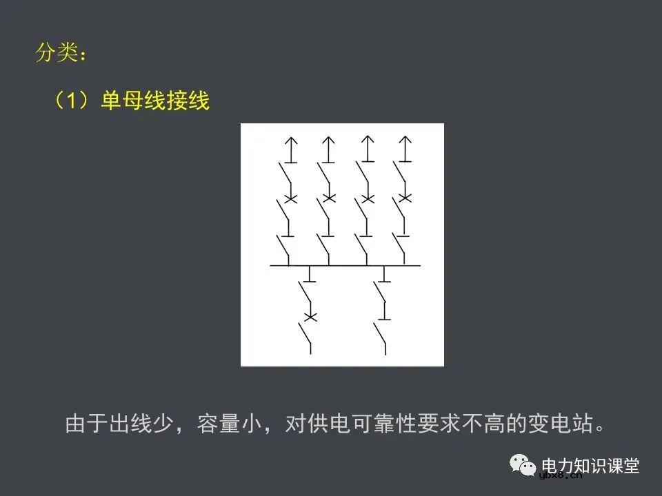 电力系统的组成(一次设备和二次线路)