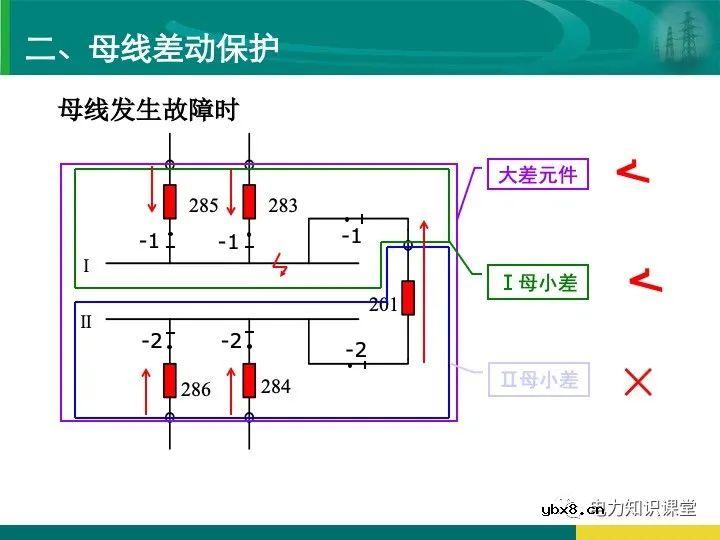 变电站在电力系统中的地位和作用