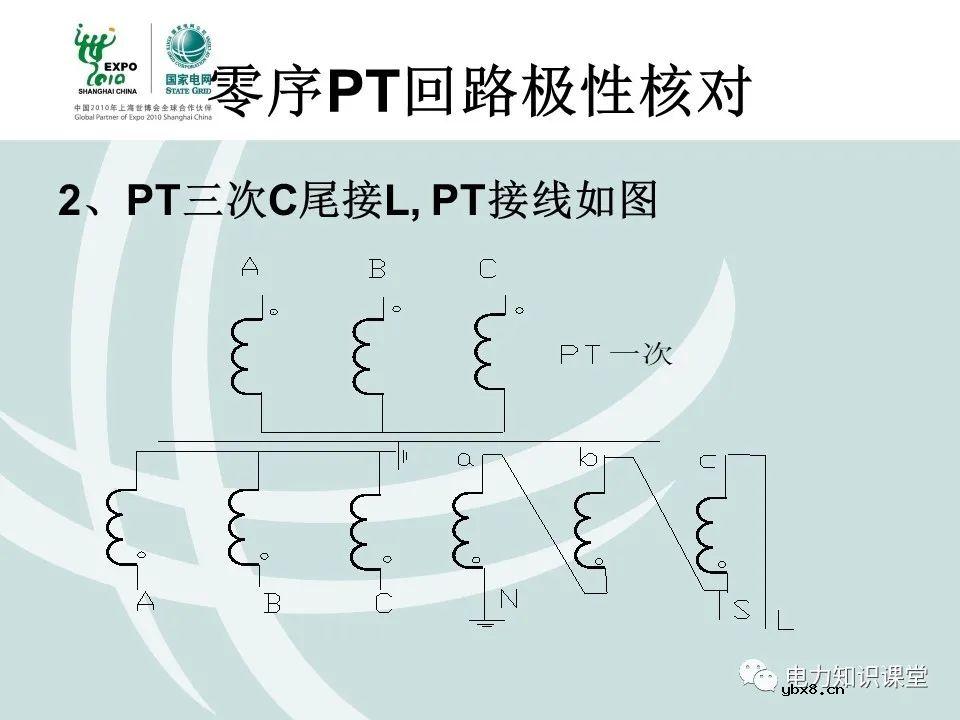 什么是电压核相？核相基本分类/操作方法