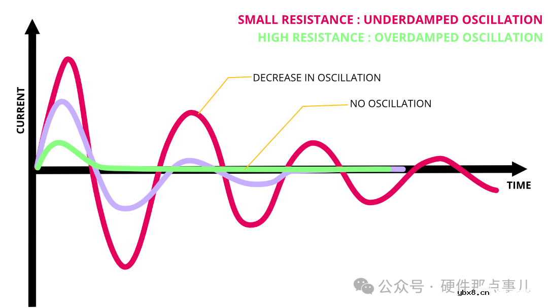 三极管电路基极和发射极会并联一个电阻,原因何在?这里总结了五大原因 三极管电路基极和发射极会并联一个电阻,原因何在?这里总结了五大原因