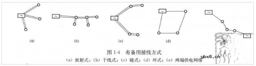 电网的接线方法有哪些