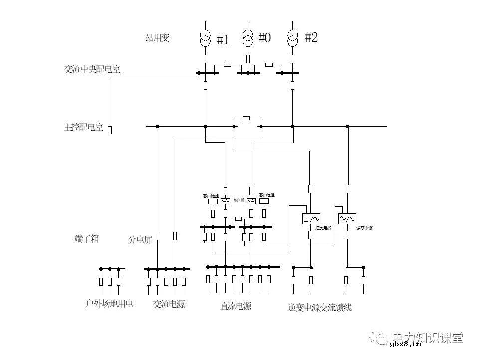 一文解析变电站电源系统技术