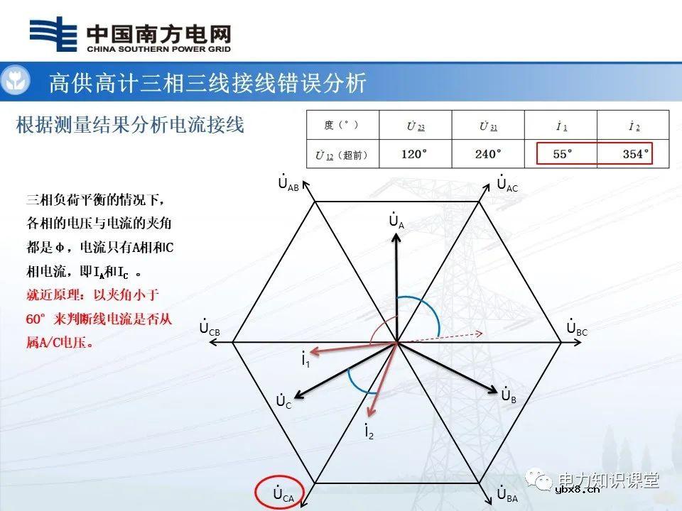 高供高计三相三线计量基础知识  高供高计三相三线接线错误分析