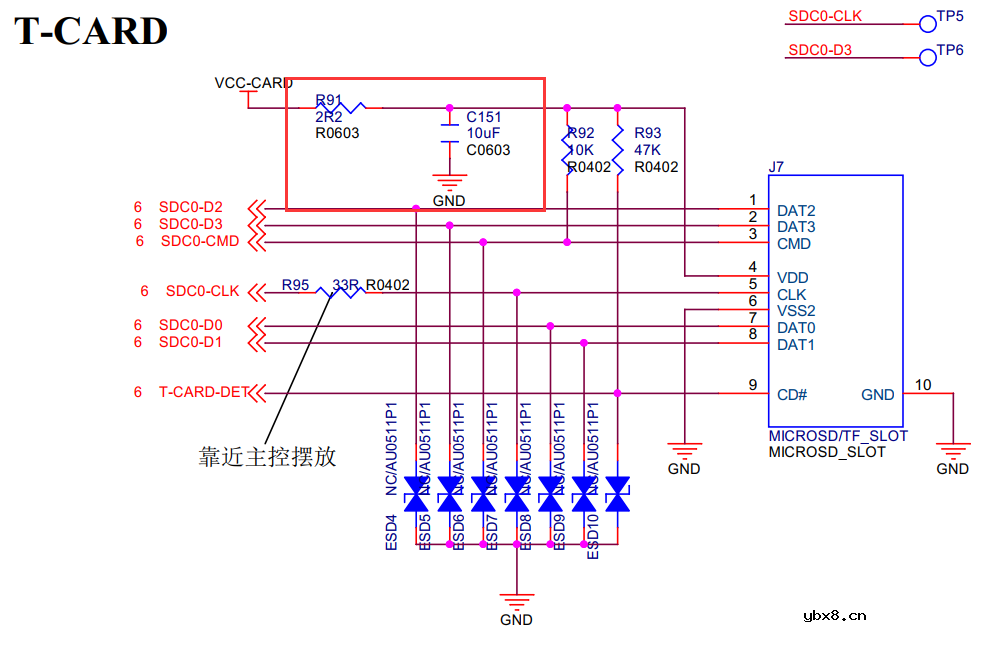 电阻的十大作用，你知道几种