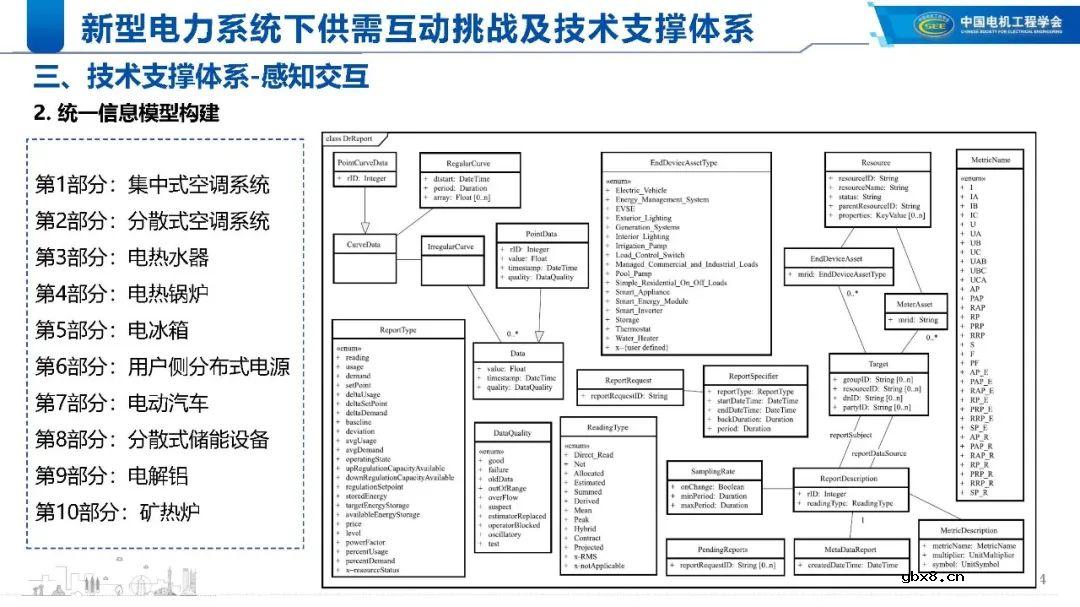 新型电力系统下的技术支撑体系解析