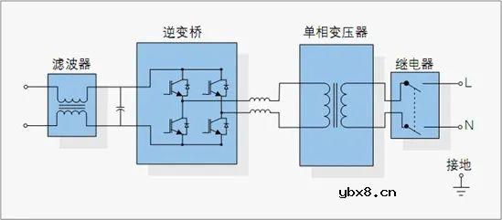 霍尔电流传感器AH810在光伏逆变器中的应用