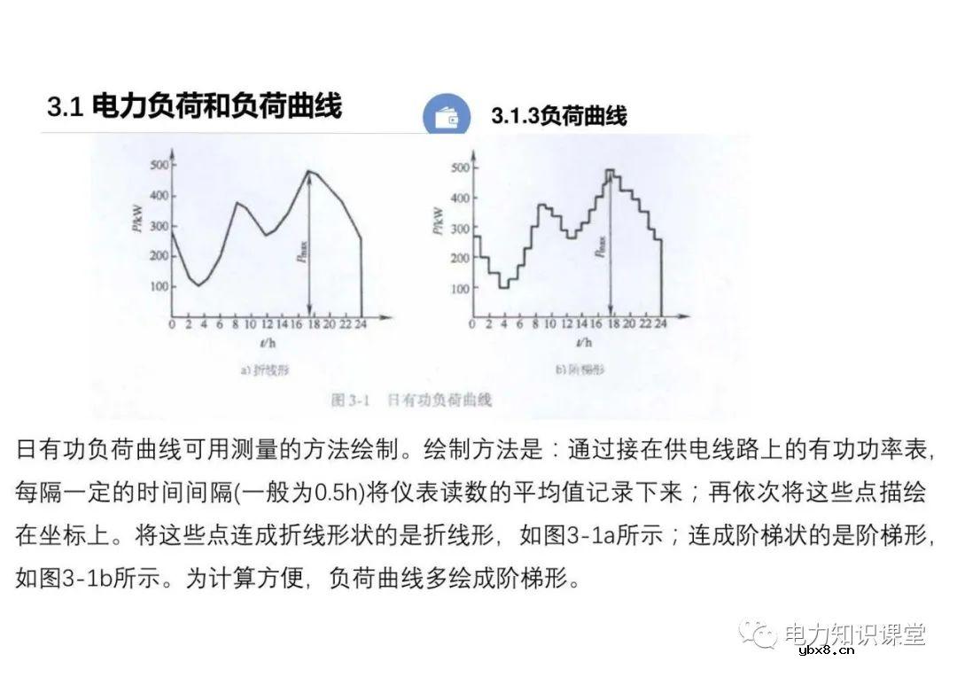 供配电系统的负荷计算 变配电所总计算负荷的确定