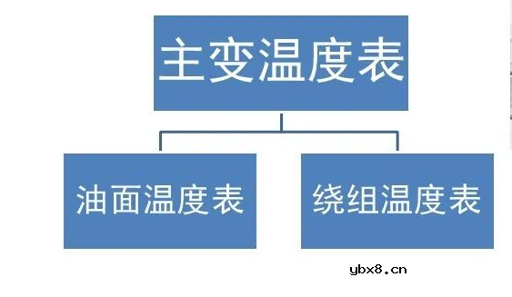 智能电网：为什么要监测变压器温度？