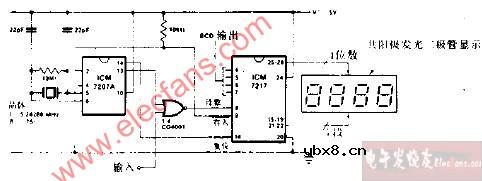 精密频率计数器电路图