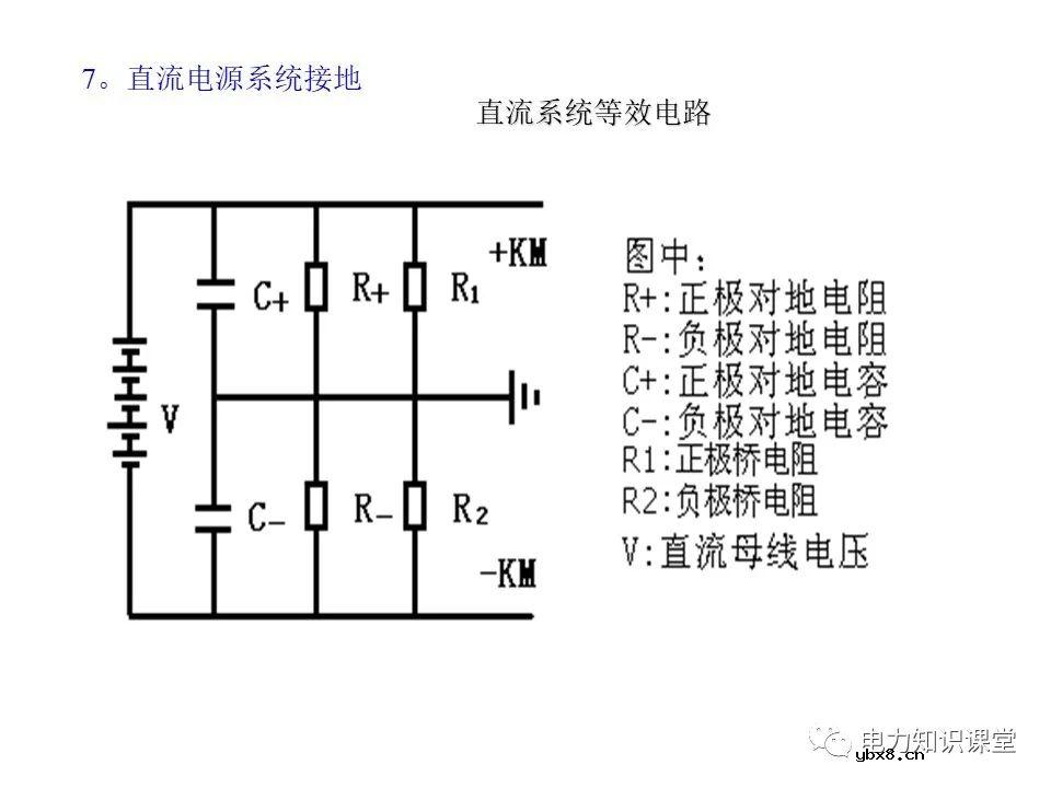 一文解析变电站电源系统技术