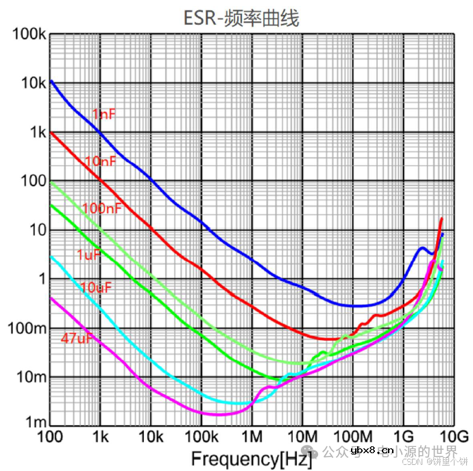 电阻、电容硬件基础知识笔记