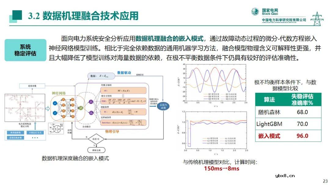 电力系统中人工智能技术应用现状分析