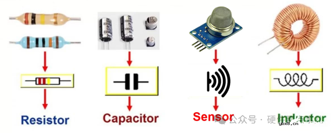 电路中的主动元件，被动元件，有源器件，无源器件，分立元件，集成电路怎么区分？