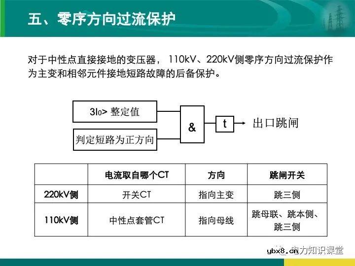 变电站在电力系统中的地位和作用