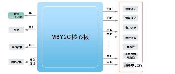 新型通讯管理机解决方案助力智能电网升级改造