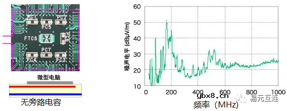 馈通三端子电容器究竟好在哪里？