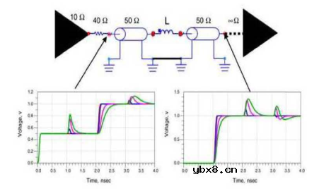 信号完整性学习笔记之电感对反射的影响