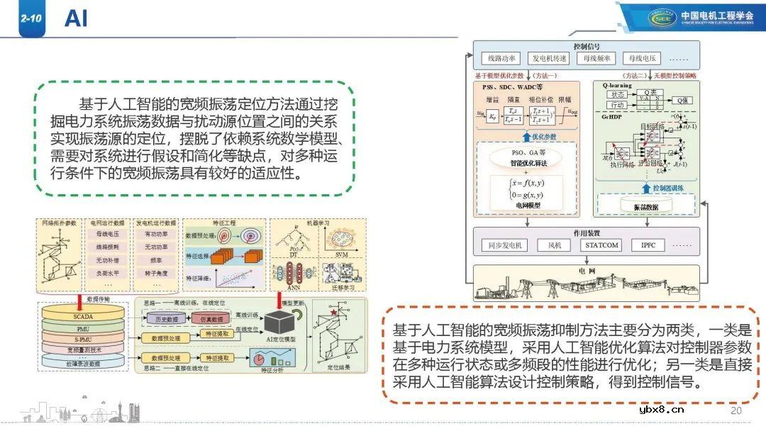 高比例新能源电网谐波现状分析 新能源电网振荡/扰动影响范围