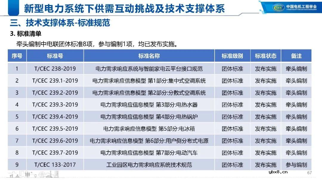 新型电力系统下的技术支撑体系解析