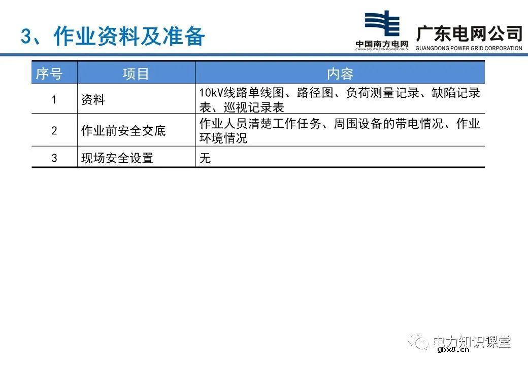 配电站、开关站巡视项目有哪些