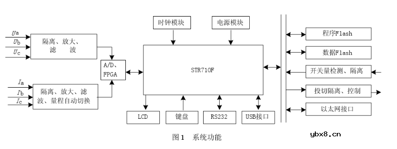 采用STR710FTbZ6与FPGA相结合实现配电自动化终端监测系统的设计
