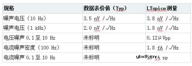 如何用LTspice测量运算放大器与双JFET输入级结合的噪声? 如何用LTspice测量运算放大器与双JFET输入级结合的噪声?