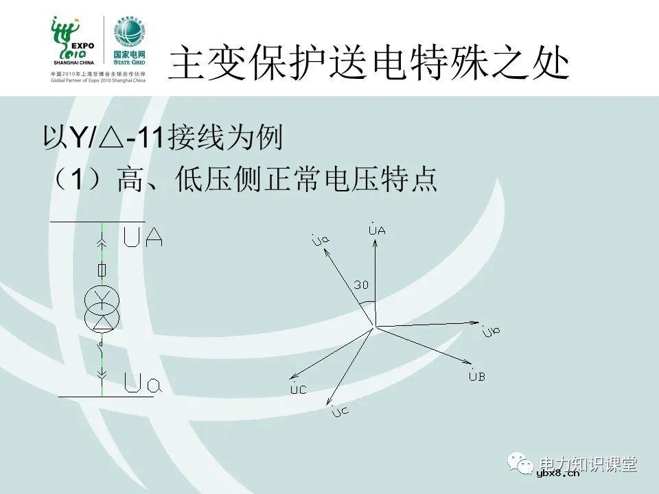 什么是电压核相？核相基本分类/操作方法