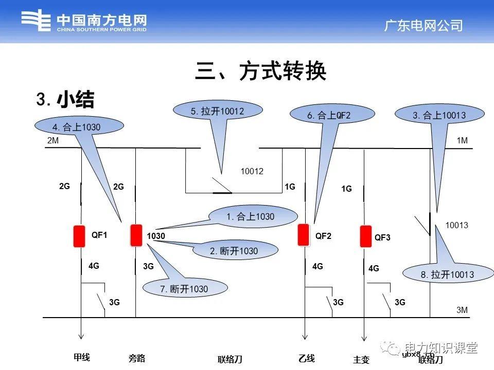 浅谈变电站中的接线方式