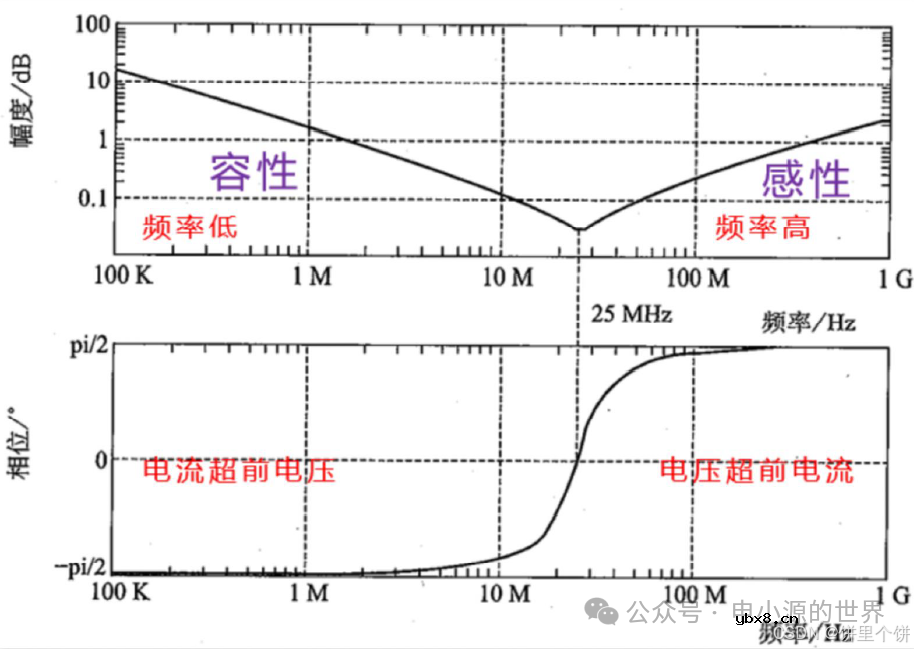 电阻、电容硬件基础知识笔记