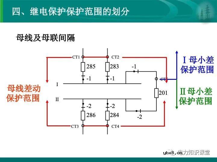 变电站在电力系统中的地位和作用