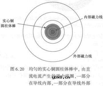 信号完整性-电流分布及集肤深度介绍