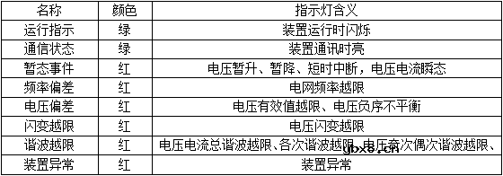 APView500PV电能质量在线监测装置 满足分布式光伏发电系统要求