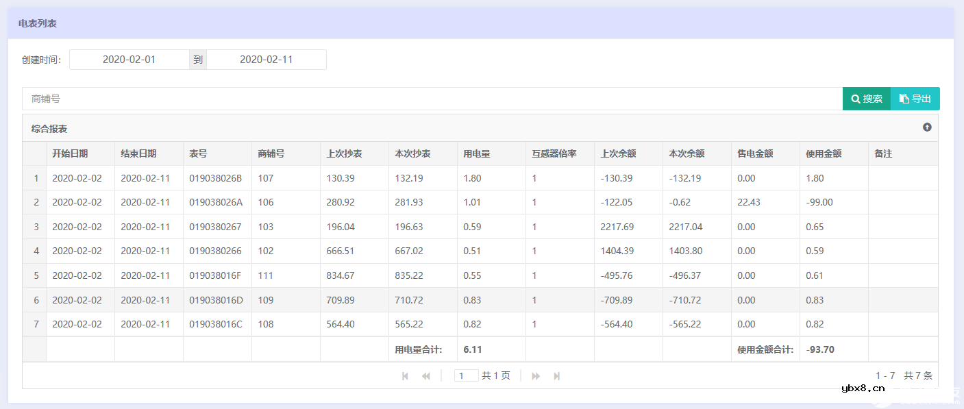 浅谈远程预付费集抄电能表在农网配电中的应用