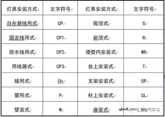 关于强弱电基础知识讲解