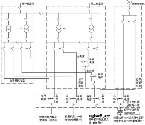 数据中心的电气系统设计方案解析