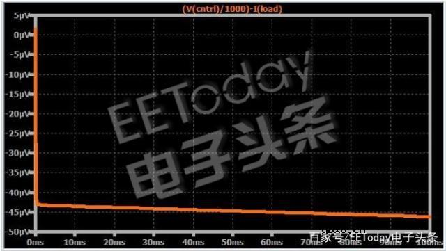 运算放大器和仪表放大器构建的电流源操作和动态性能