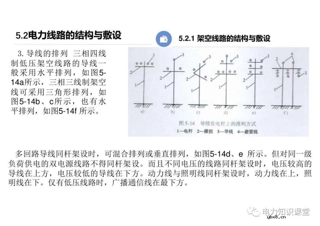 电力线路的接线方式 变配电所的主接线方案