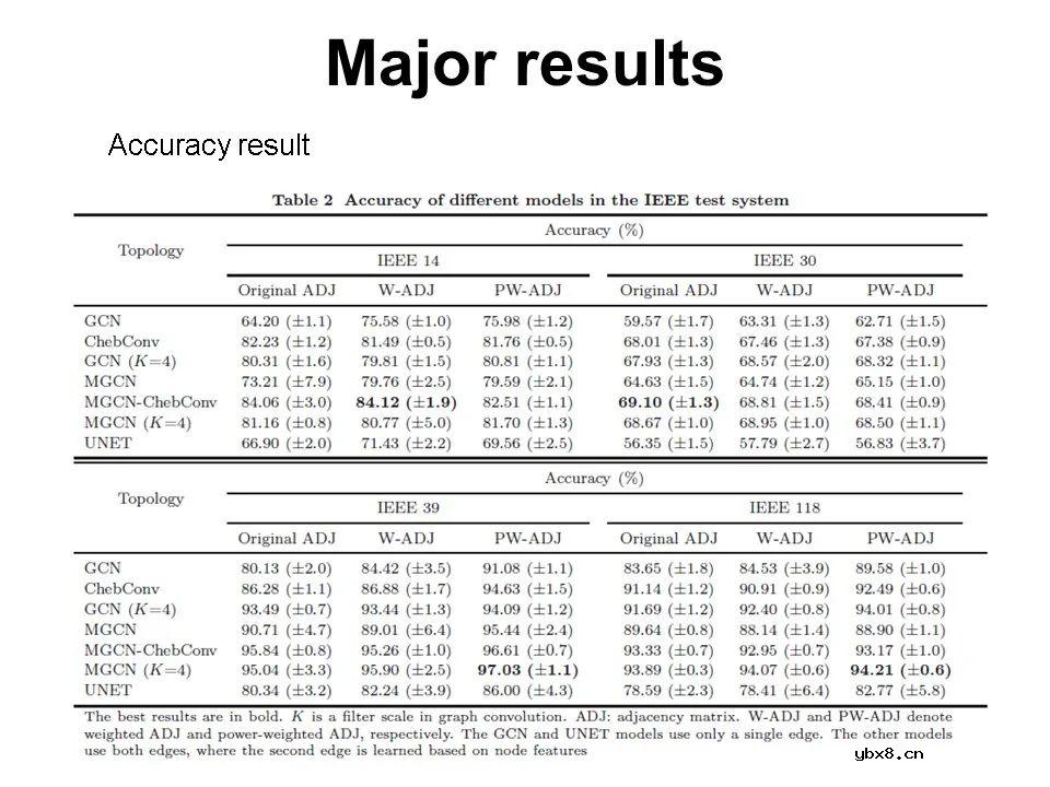 电力系统在连锁故障中的薄弱环节的分析